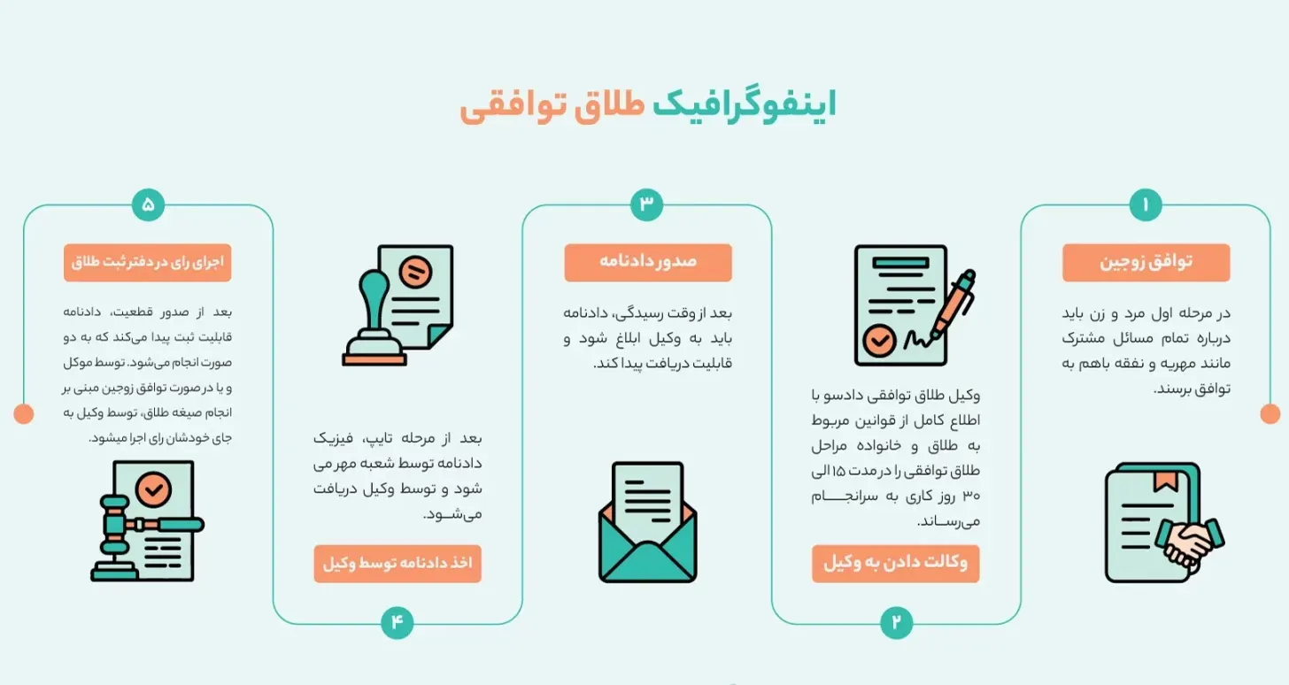 اینفوگرافیک مراحل طلاق توافقی در بندر انزلی